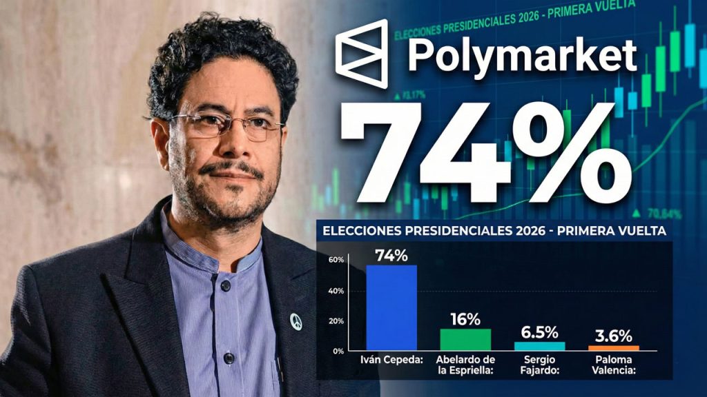 Iván Cepeda arranca como gran favorito en Polymarket