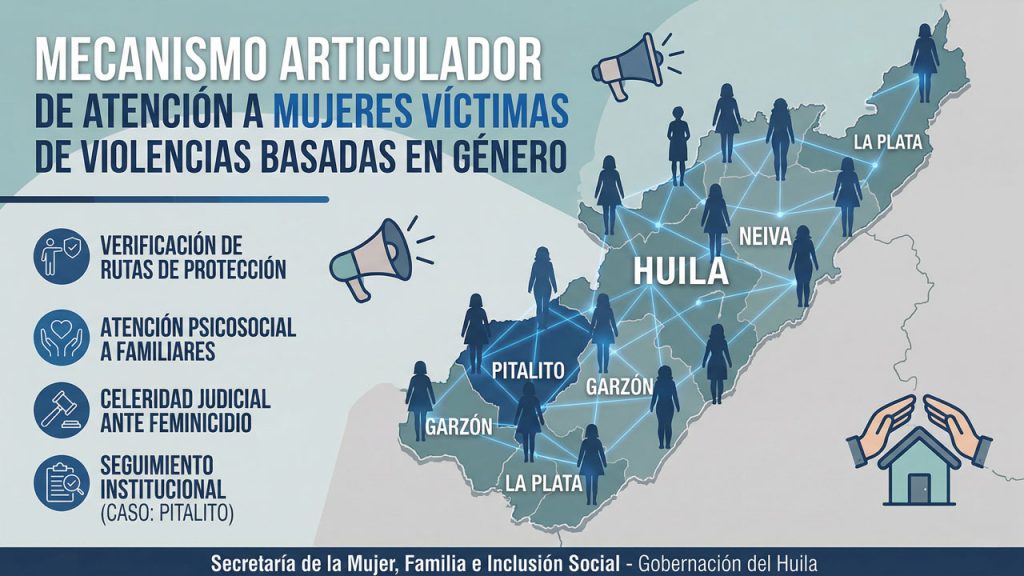 composición gráfica que muestre siluetas femeninas unidas por una red de líneas (representando el Mecanismo Articulador) sobre un mapa esquemático del departamento del Huila
