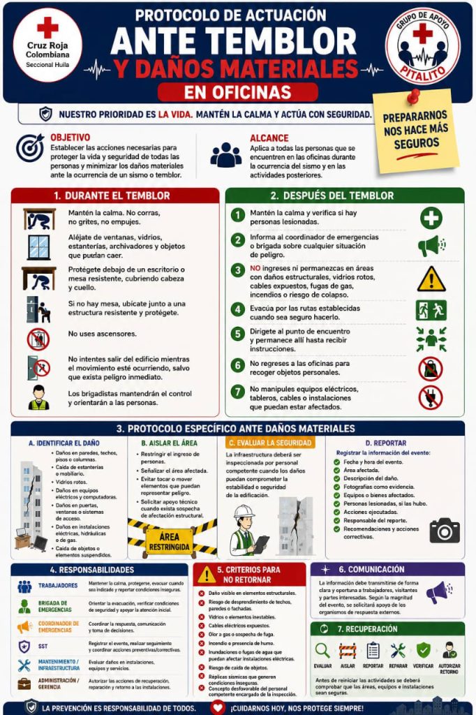 Protocolo vital: cómo actuar ante sismos y daños en la oficina