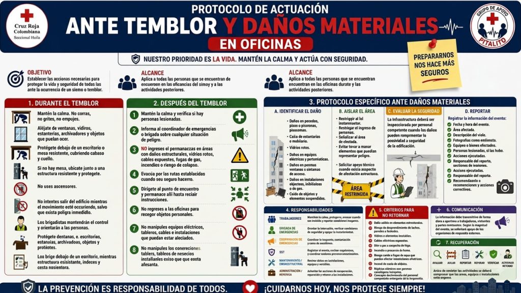 Protocolo vital: cómo actuar ante sismos y daños en la oficina
