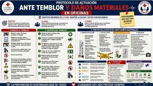 Protocolo vital: cómo actuar ante sismos y daños en la oficina