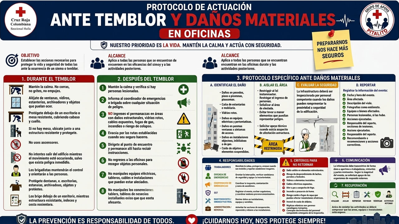 Protocolo vital: cómo actuar ante sismos y daños en la oficina